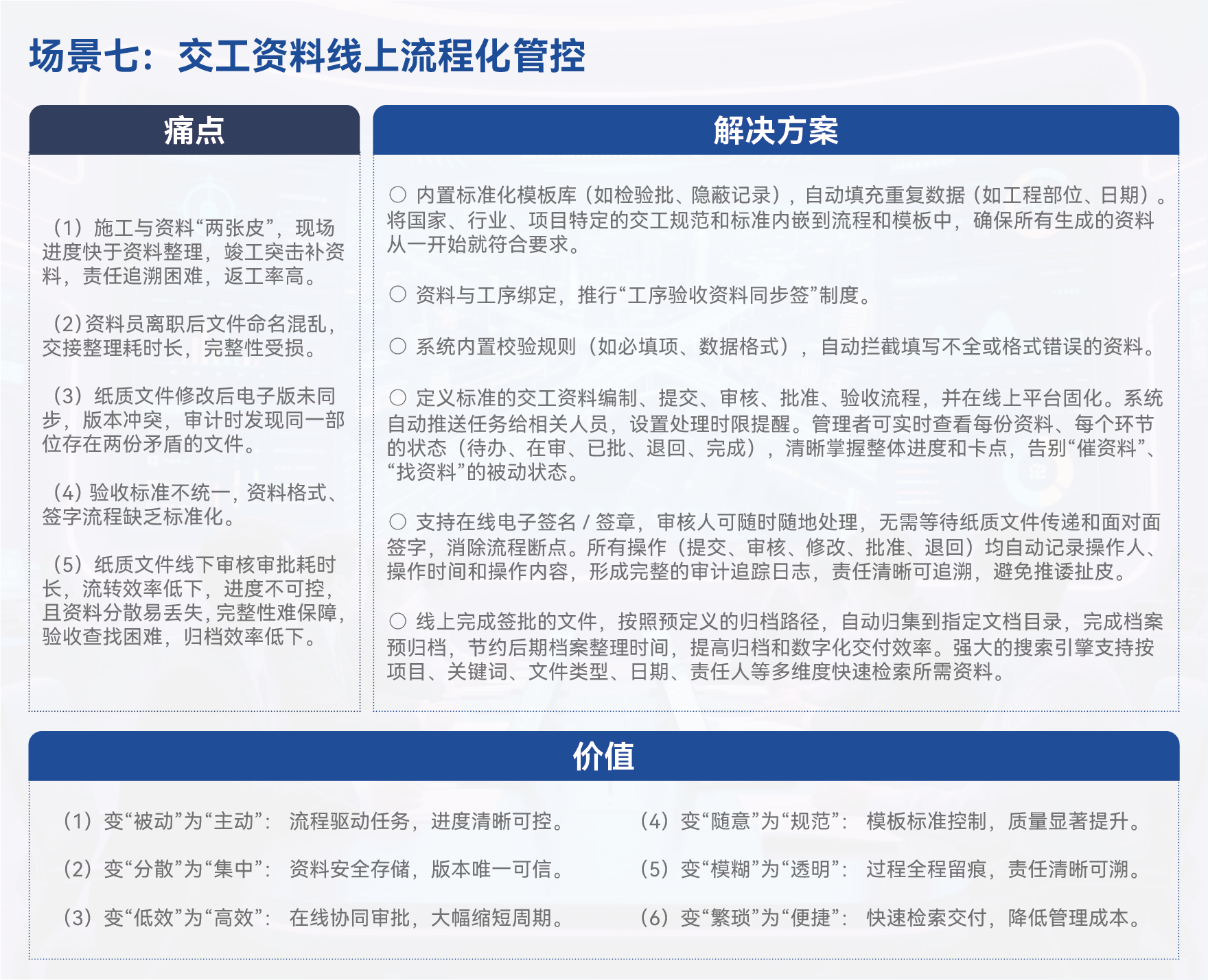 场景七：在工资料线上流程化管理