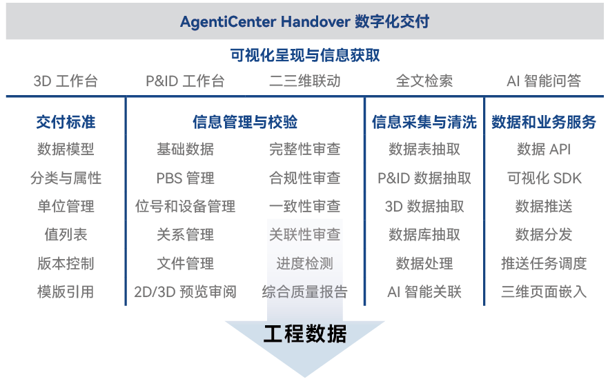 数字化交付架构